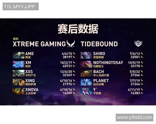 dota经典比赛集锦-精彩回顾,Dota 经典比赛集锦的魅力所在-dota经典比赛集锦 dota经典比赛集锦-精彩回顾,Dota 经典比赛集锦的魅力所在-dota经典比赛集锦