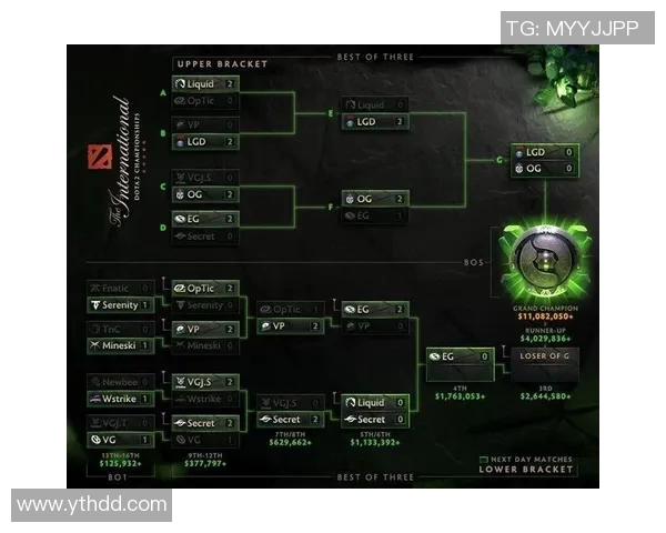 dota比赛数据-深度解析Dota比赛数据,探寻胜利的关键-dota比赛数据